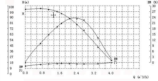 3SD CURVE NEW2