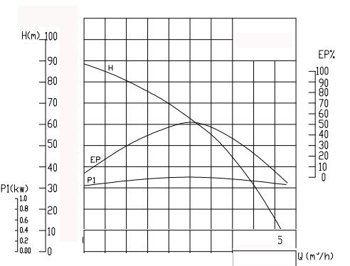 DEEP WELL PUMP 4 INCH PERFORMANCE2