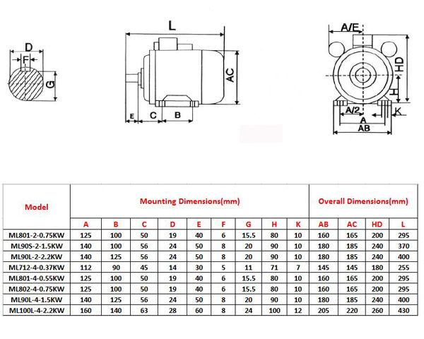 MOTOR DIMENSIONS3