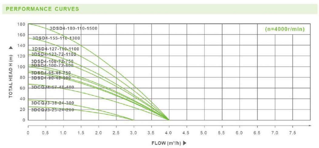 PERFORMANCE CURVE 3DSD2