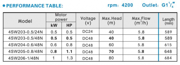 technical data7