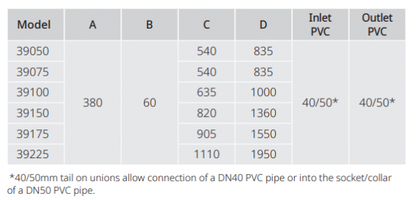 data table 2