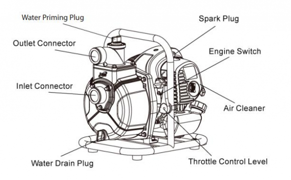 component wp2