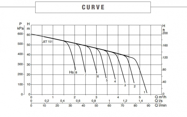 curve120