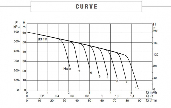 curve125