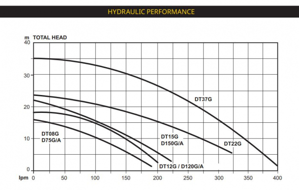 curve197