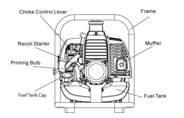 component wp3