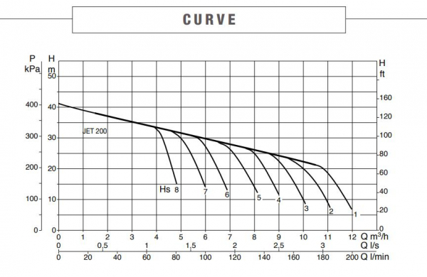 curve122