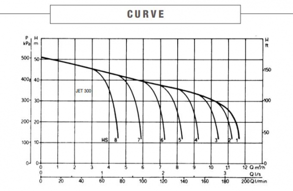 curve123