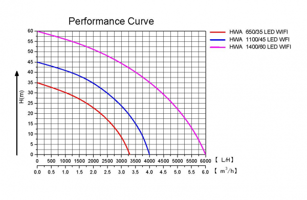 performance vurve2