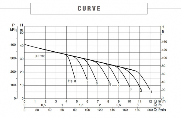 curve132