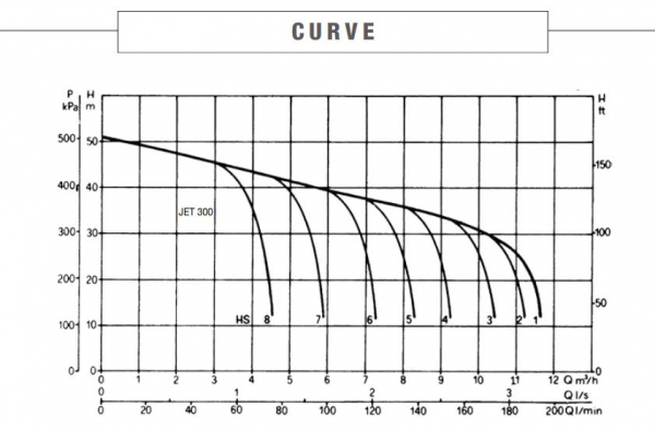 curve129