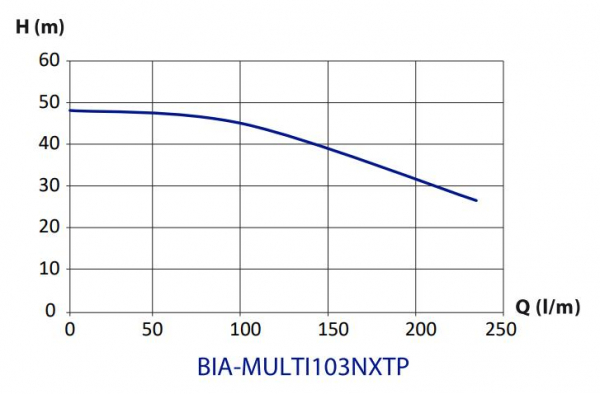 curve91