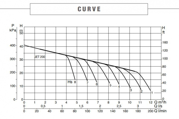 curve128