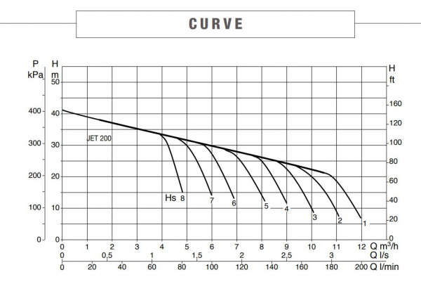 curve133