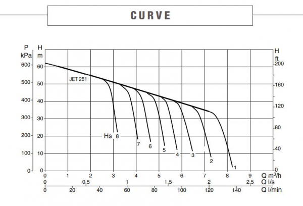 curve121