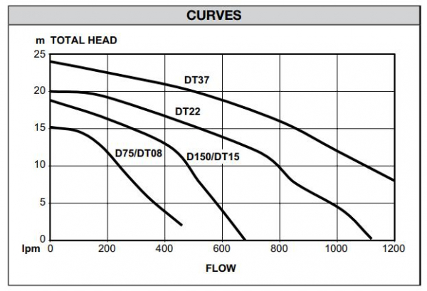 curve186