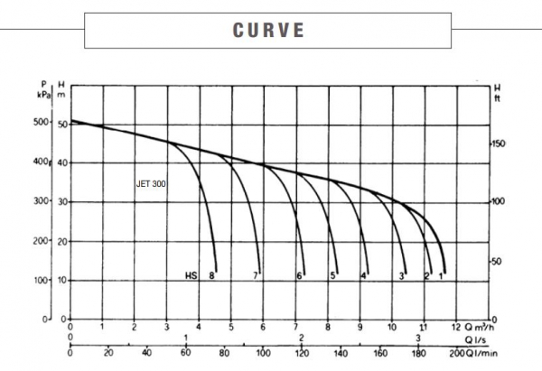 curve135