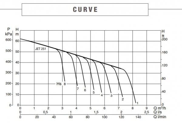 curve131