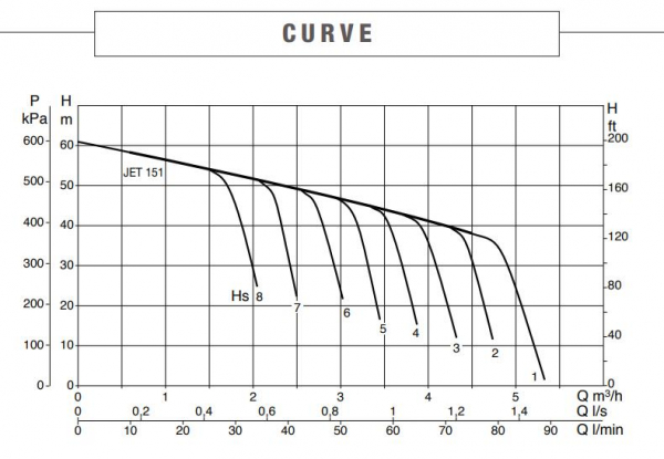 curve130