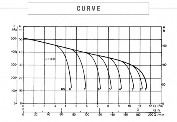 curve136