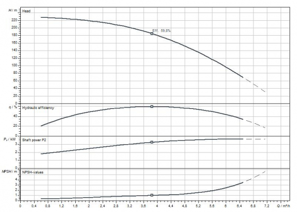 curve54