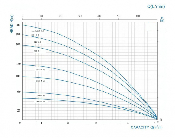 90QJD227 2.2