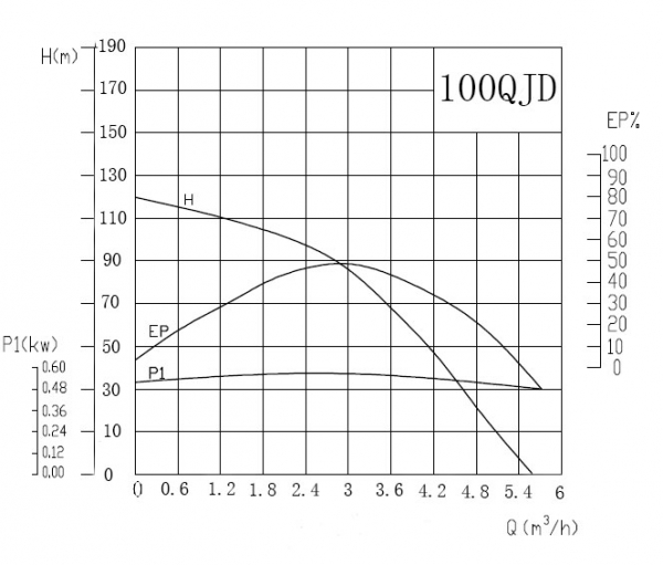 100QJD performance curve