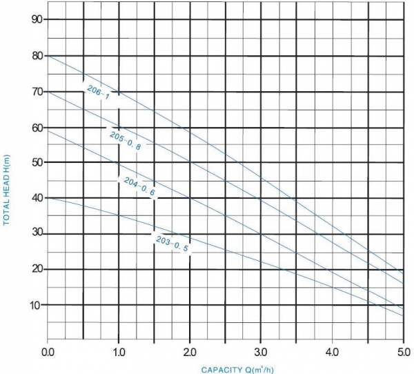 curve176