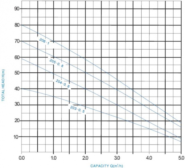 curve177