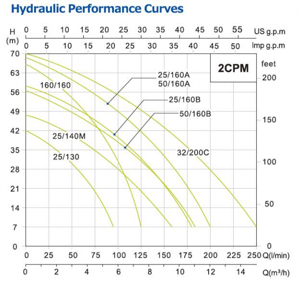 performance curve 1128