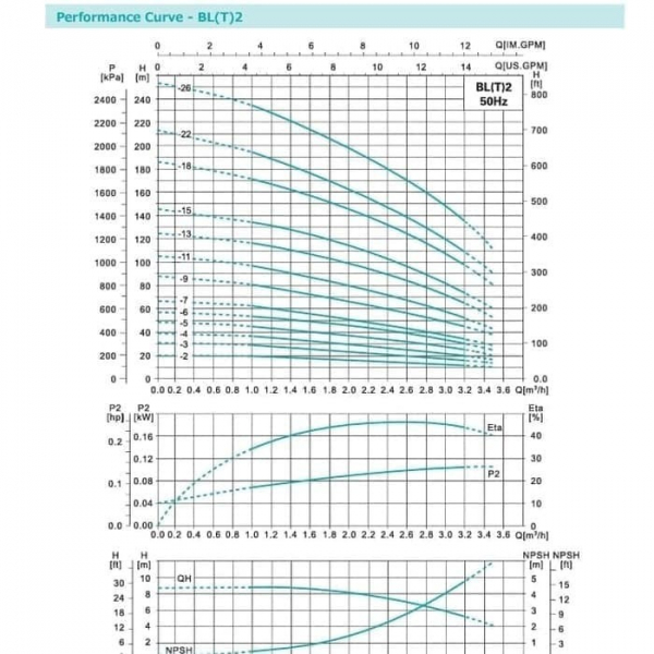 BL2 9 PCurve