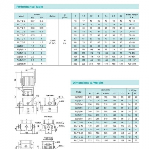 BL2 9SpecificationTablejpg