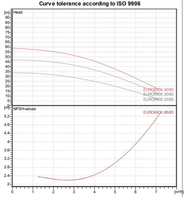 curve119