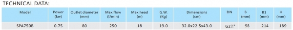technical data spa750b2