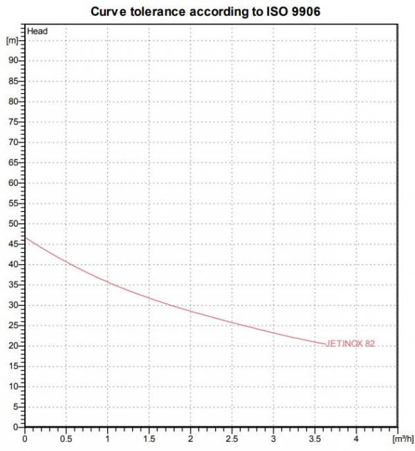 curve113