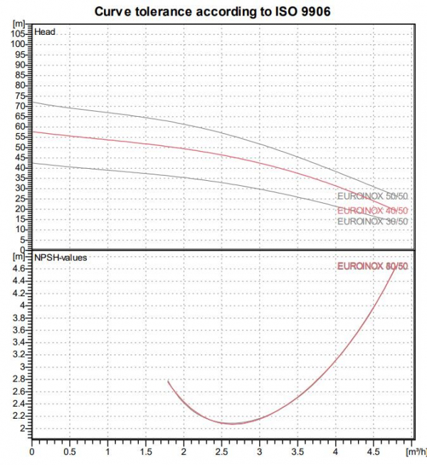 curve118