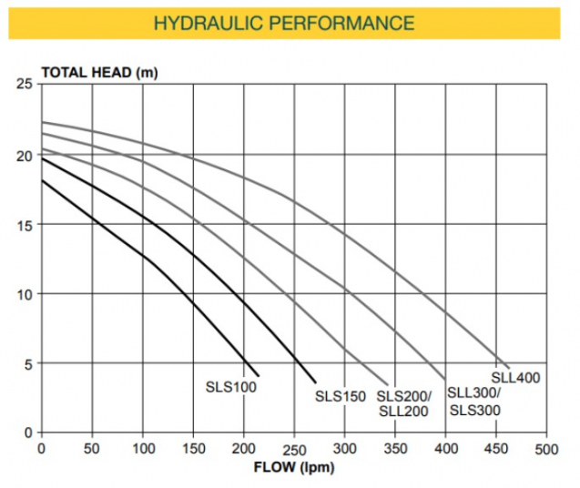 DAVEY sls sll curve