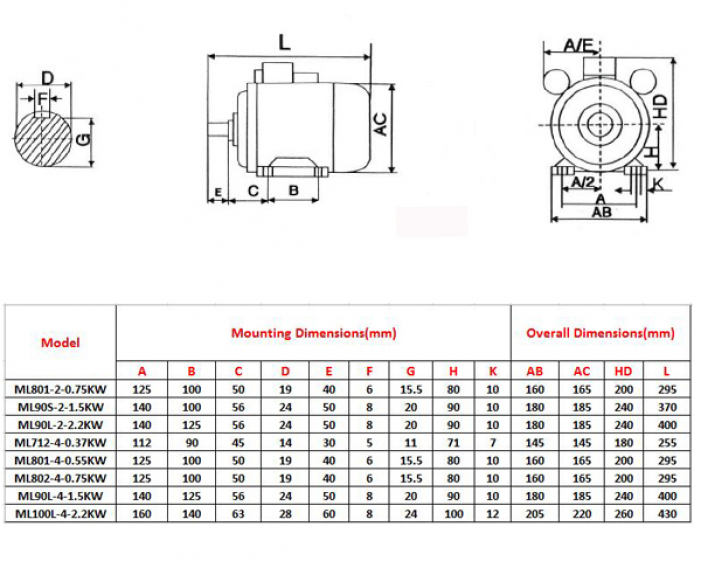 MOTOR DIMENSIONS10