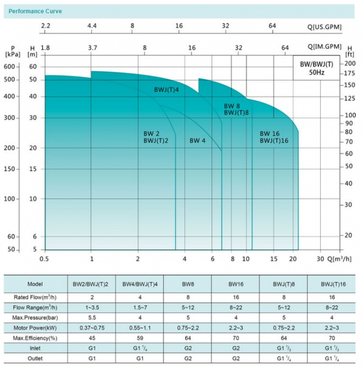 BWJ Curve8