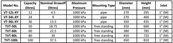 Pressure Tank data table new