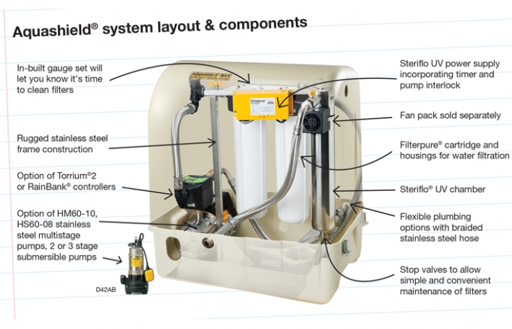 aquashield system layout and components