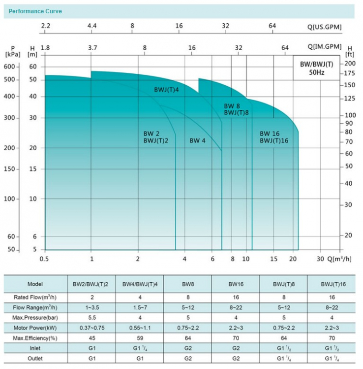 BWJ Curve10