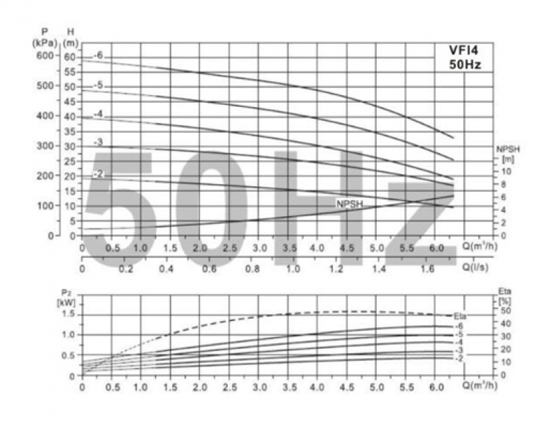 performance curve 1