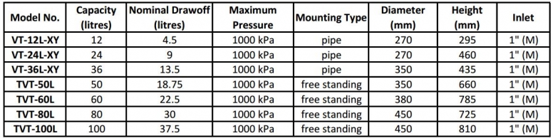 Pressure Tank data table new2