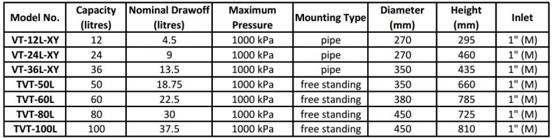 Pressure Tank data table new5