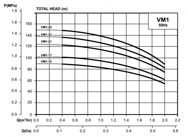 VM1