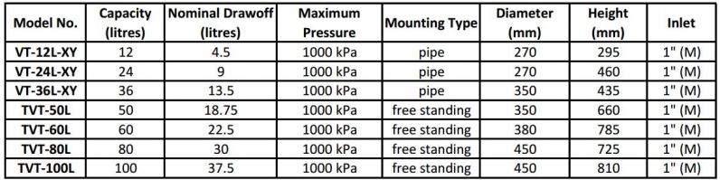 Pressure Tank data table new4