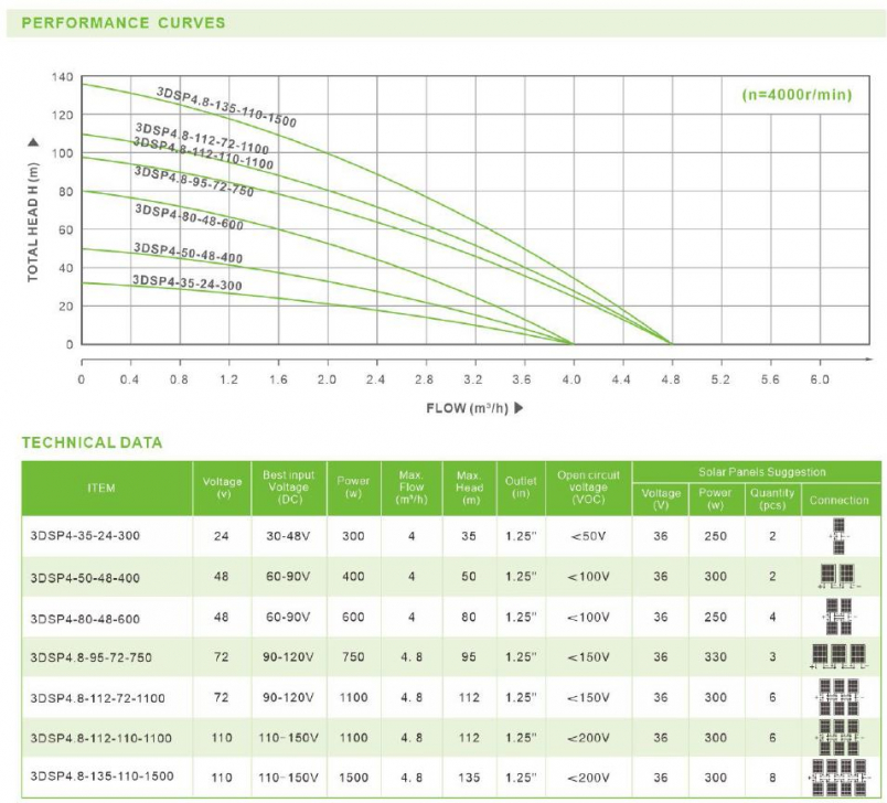 OVERVIEW 3DSP3