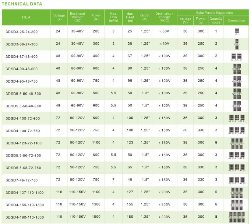 TECHNICAL DATA 3DSD2